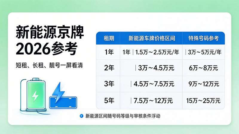 业务总监张伟